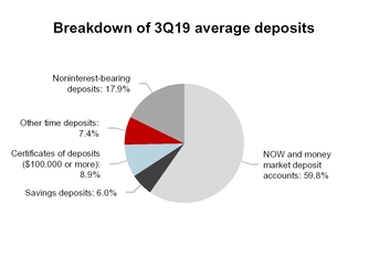 chart-50d382cc39e250bbb4b.jpg