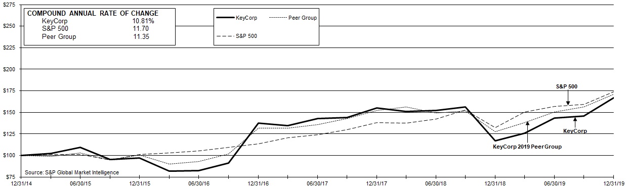 a2019stockperformancegraph.jpg