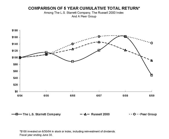 form10kgraph