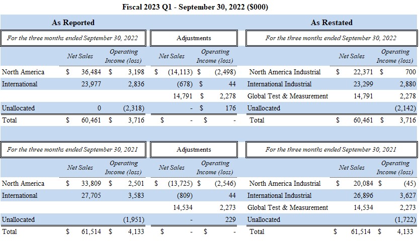 Q1 Rounding.jpg