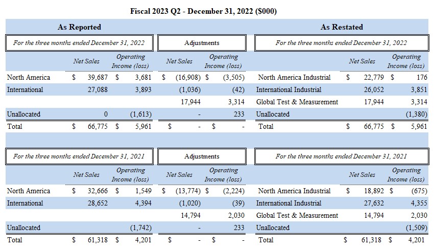 Q2 A Rounding.jpg