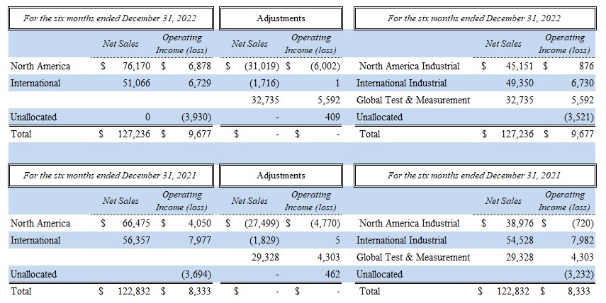 Q2 B updated.jpg