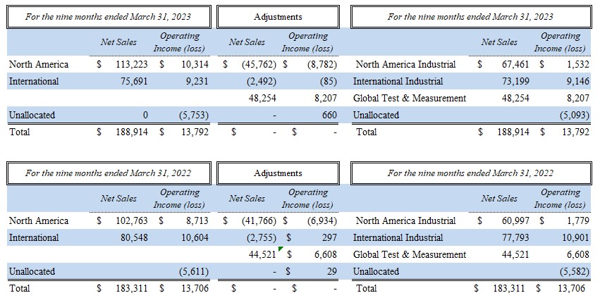 Q3 B Rounding.jpg