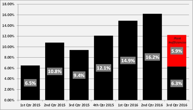 q32016plantinefficienciesv31.jpg