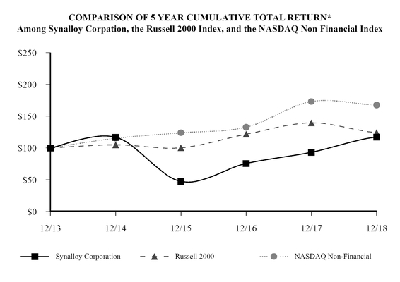 chart-1b58fa971d2f50d1867.jpg