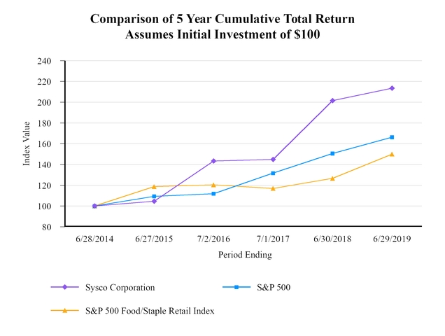 chart-76eba1d5f26a5892859.jpg