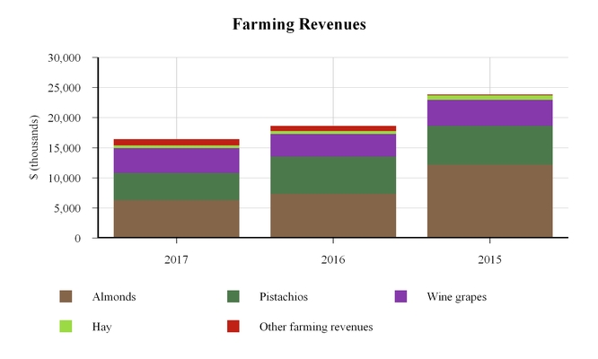 chart-09d2c887808593c65d4a01.jpg