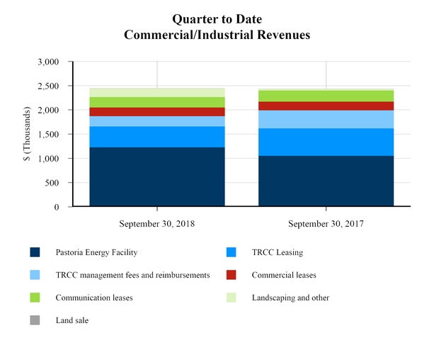 chart-72627bf932125df19cda01.jpg