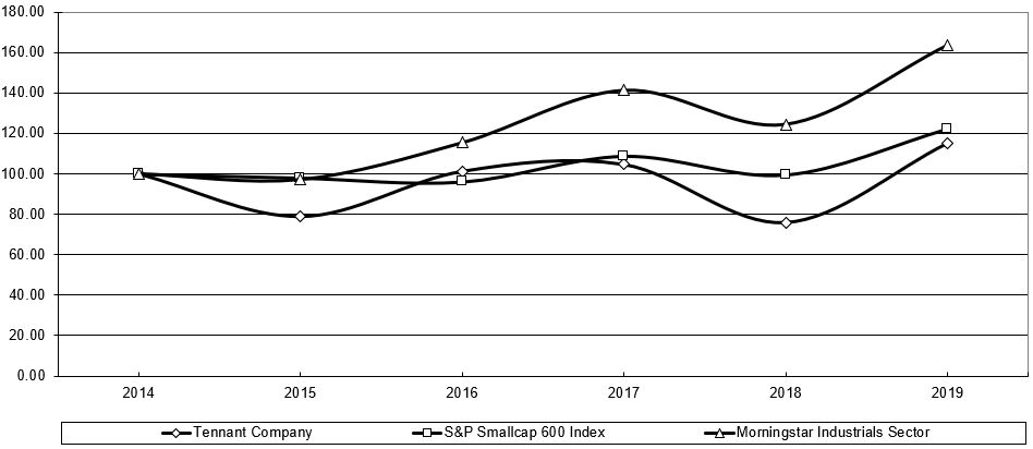 zackgraph2019.jpg