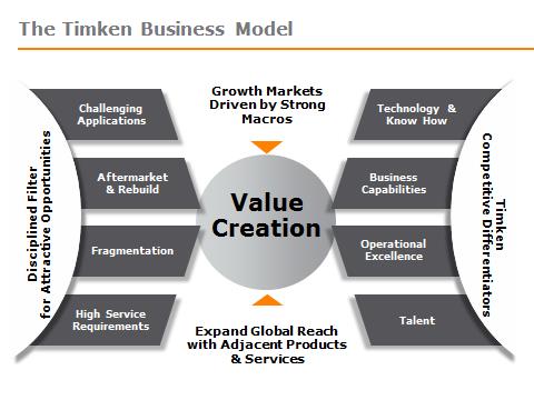 timkenbusinessmodela05.jpg