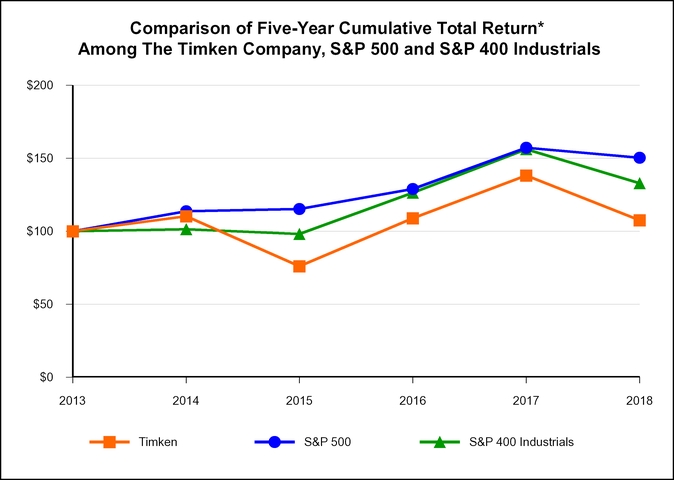 chart-280ca02dc82e5905a1f.jpg