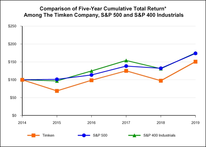 chart-4ca7ea13daec5cfcb38.jpg