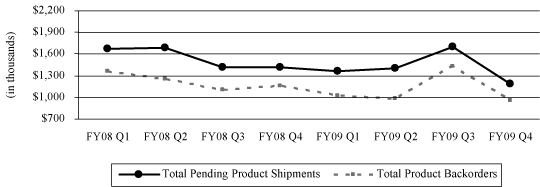 (GRAPH)