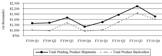 (PERFORMANCE GRAPH)