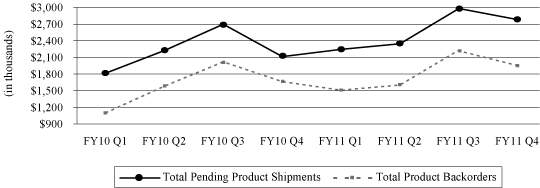 (PERFORMANCE GRAPH)