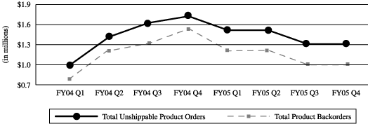 (Graph)