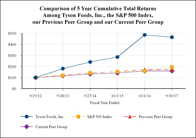 chart-e8fad1dd5c725df1921.jpg