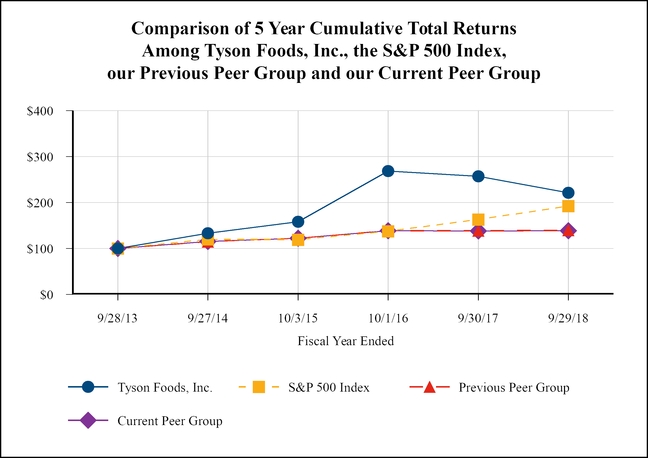 chart-ec77a6b2704b5ee6954.jpg