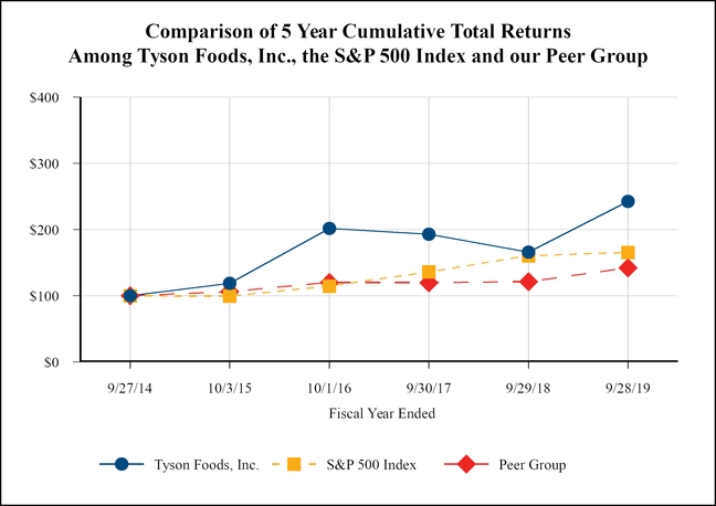 chart-e8b2126d0fbf5c60995.jpg