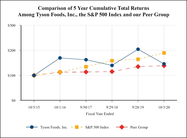 chart-fc340bcc17d152c3b54.jpg