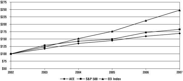 [LINE GRAPH]