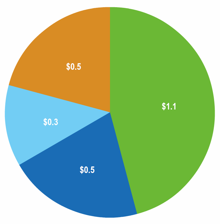 currentcapex.gif