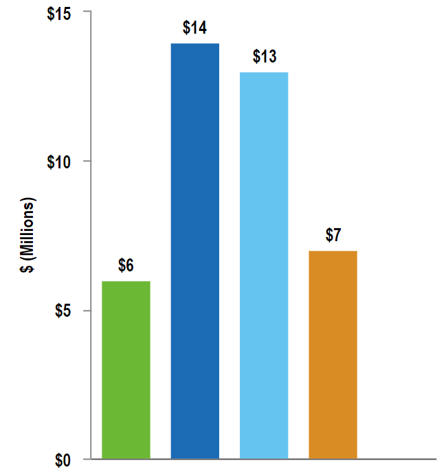 depreciationchart2a02.gif