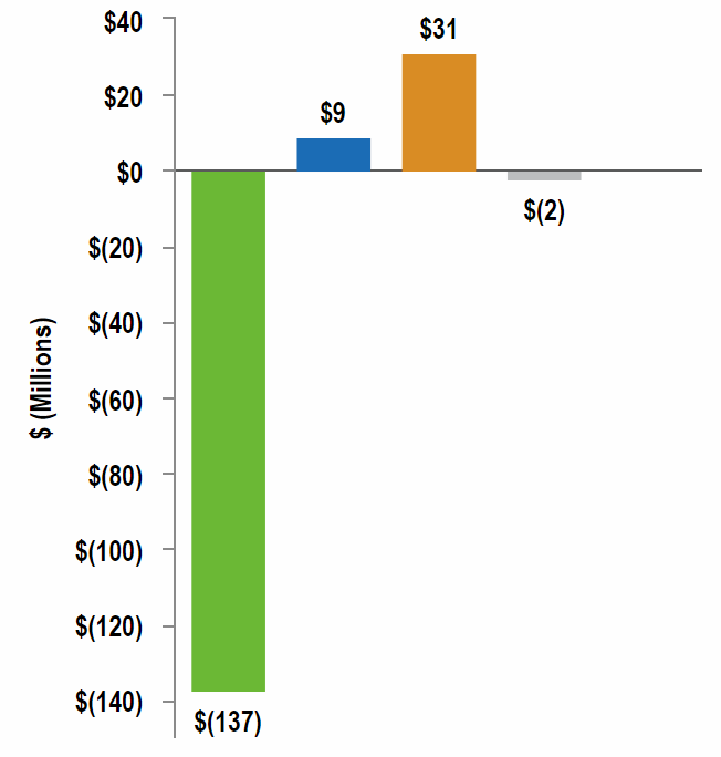 electricmarginchart2.gif