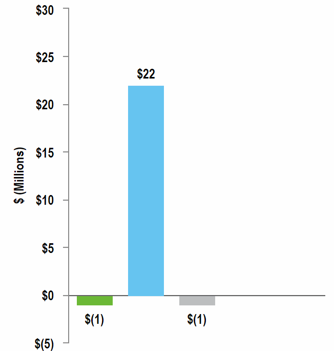 gasmarginchart2a03.gif