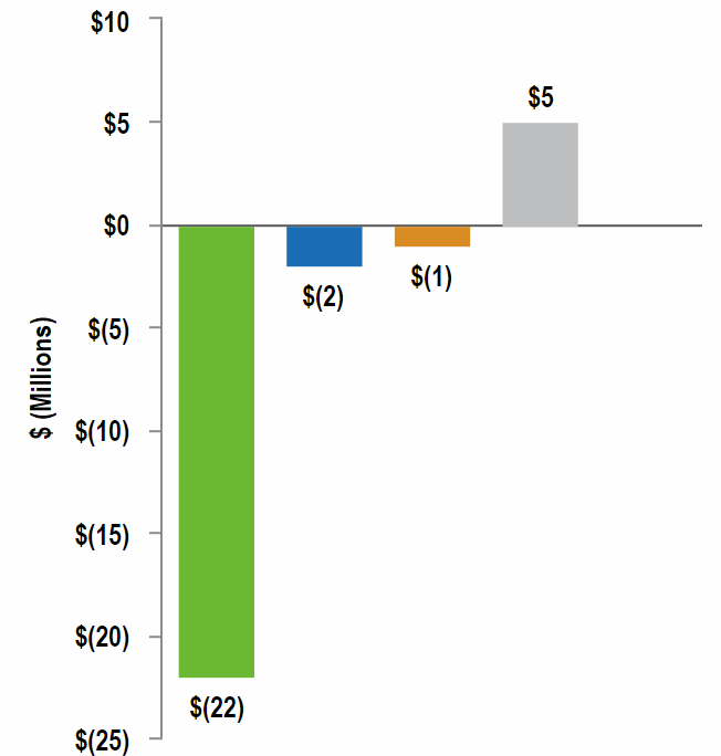 interestchart2a03.gif