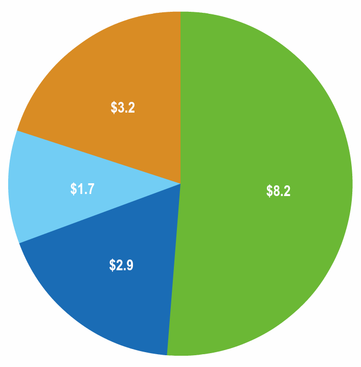 projectedcapex.gif