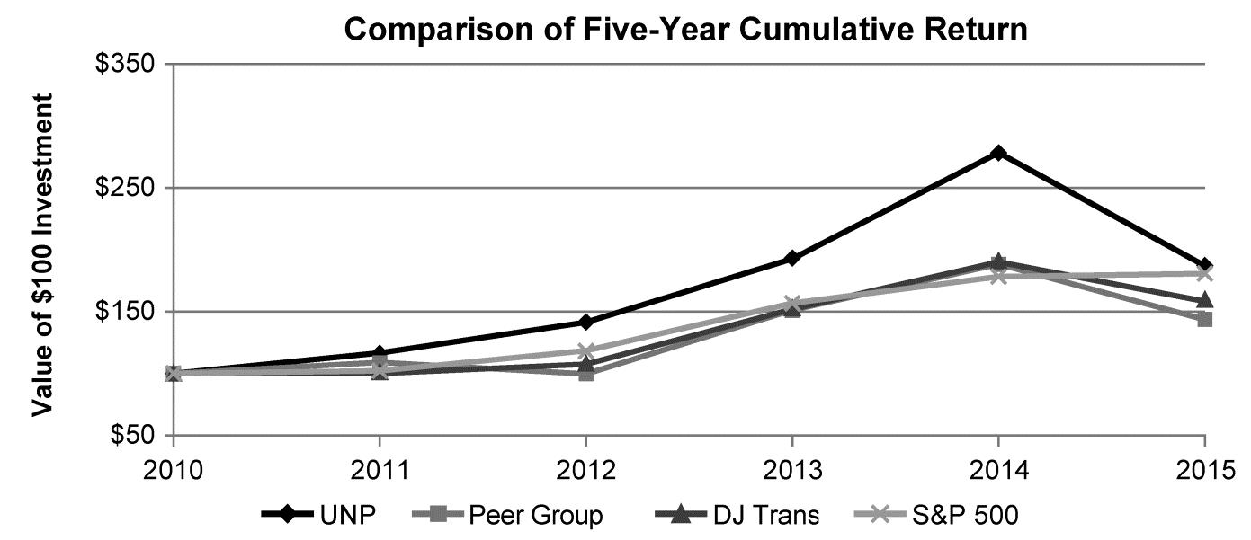 5_Year_Cumulative_Return_2014.tif