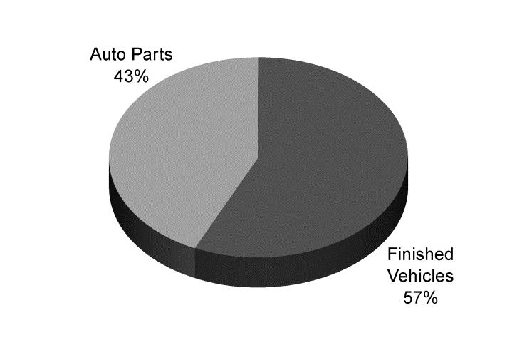 Auto_Pie_2014.tif