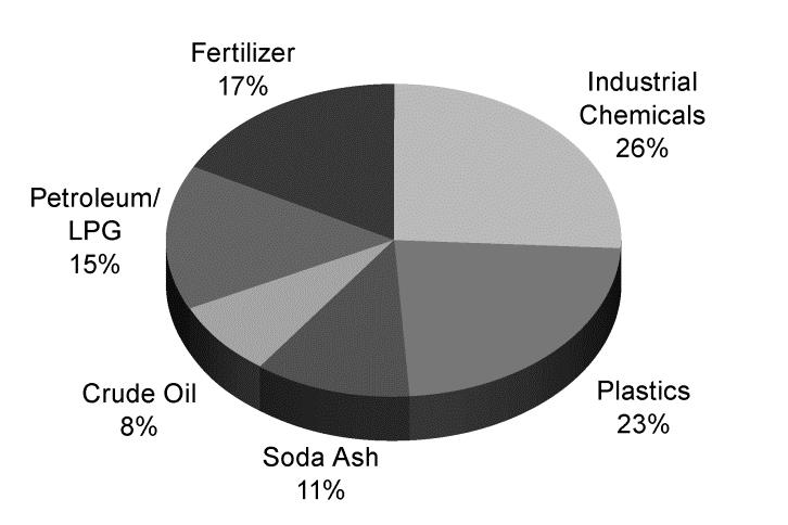 Chem_Pie_2014.tif