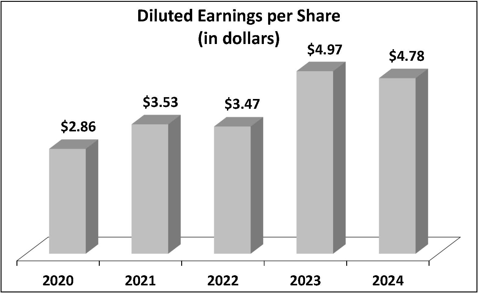 DEPS - FY24.jpg