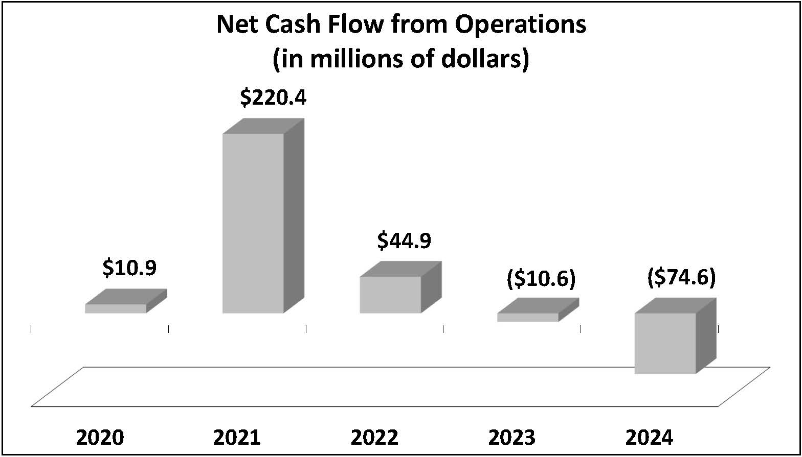 Cash Flow from Ops - FY24 V2.jpg