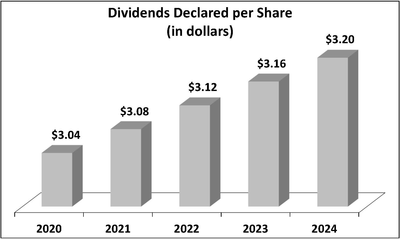 Dividends Per Share - FY24.jpg