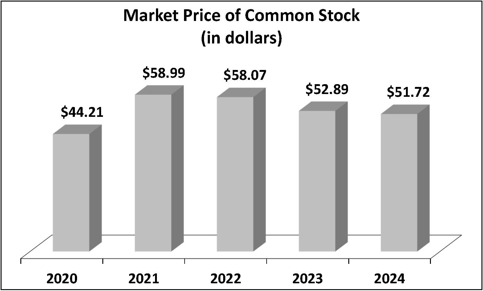 Share Price - FY24.jpg