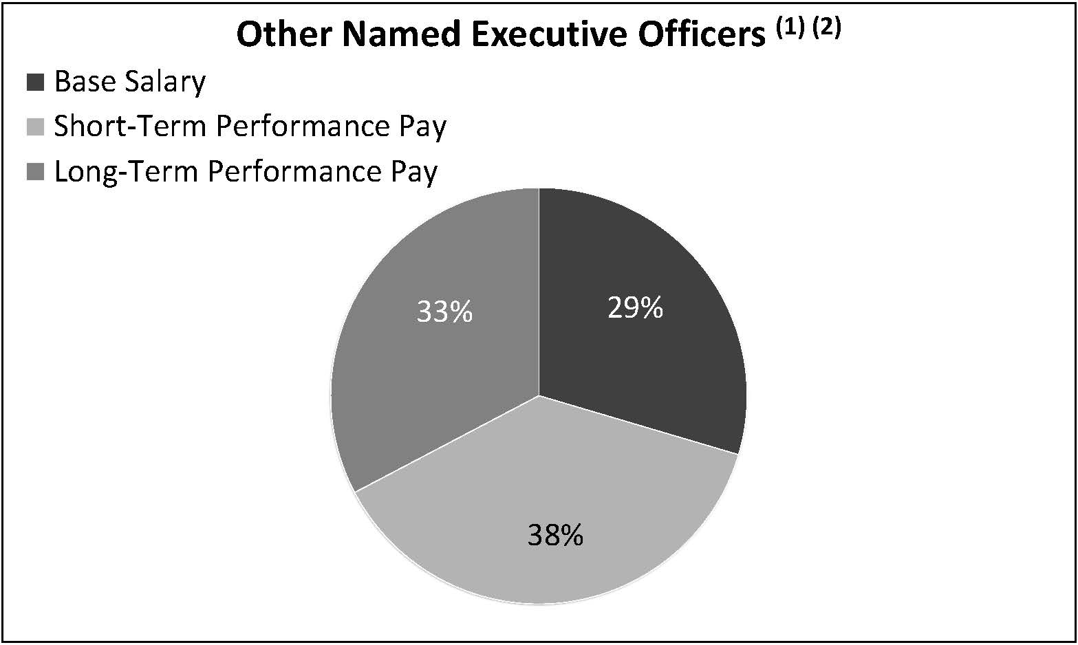 Named Officers - FY24.jpg