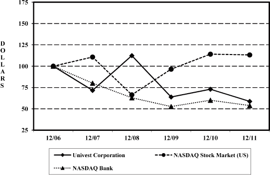 (GRAPH)