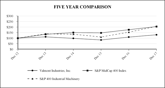 chart-571710d6fa2e5ba9bc4.jpg