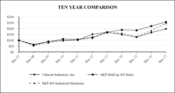 chart-578a00ac5ebd51b1bbf.jpg