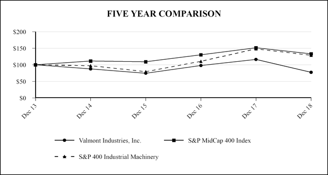 chart-32df2bc0d9915ae3b85.jpg