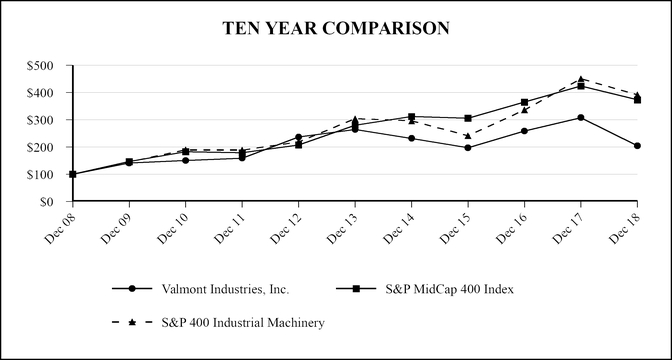 chart-c9d2d5b256685ac99da.jpg