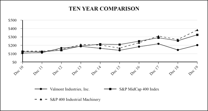 chart-71f635f4b86250fbb70.jpg