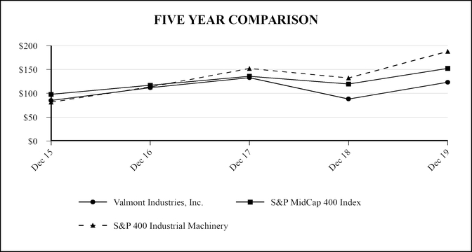 chart-7c35df532cfe522e98e.jpg