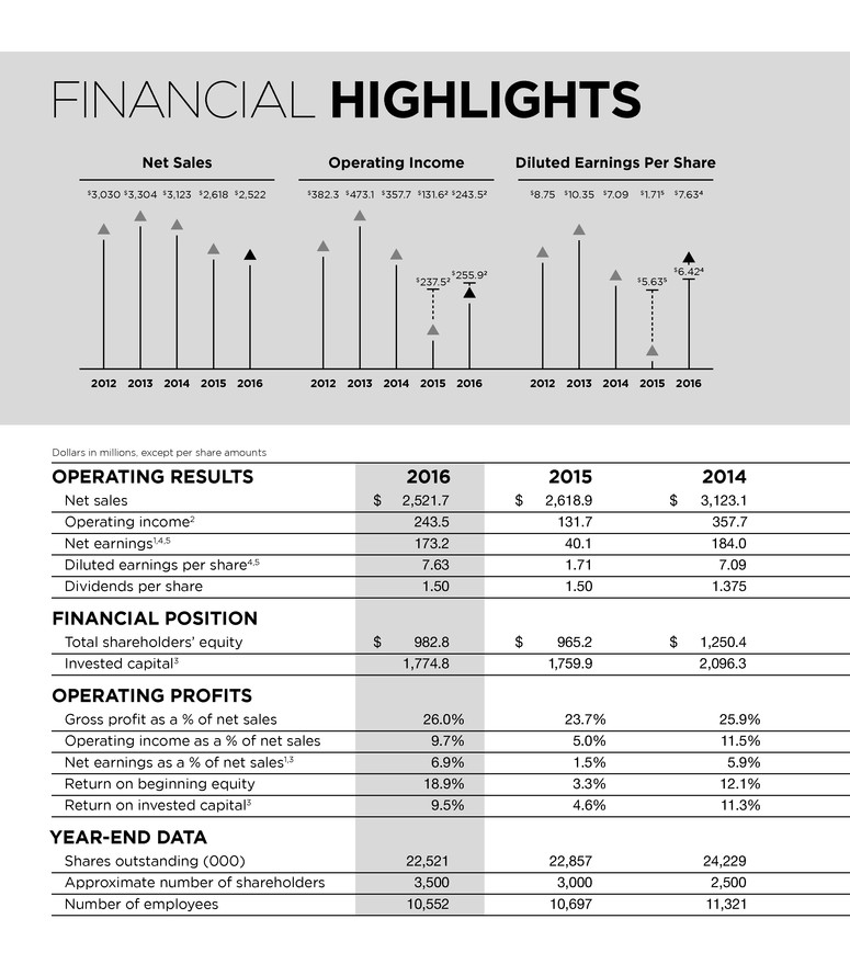 valmont2017annualreporth001.jpg