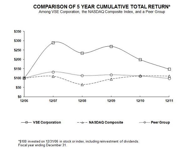 Total Return Graph