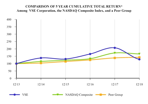 chart-ffdff93d4f285a6faf1.jpg