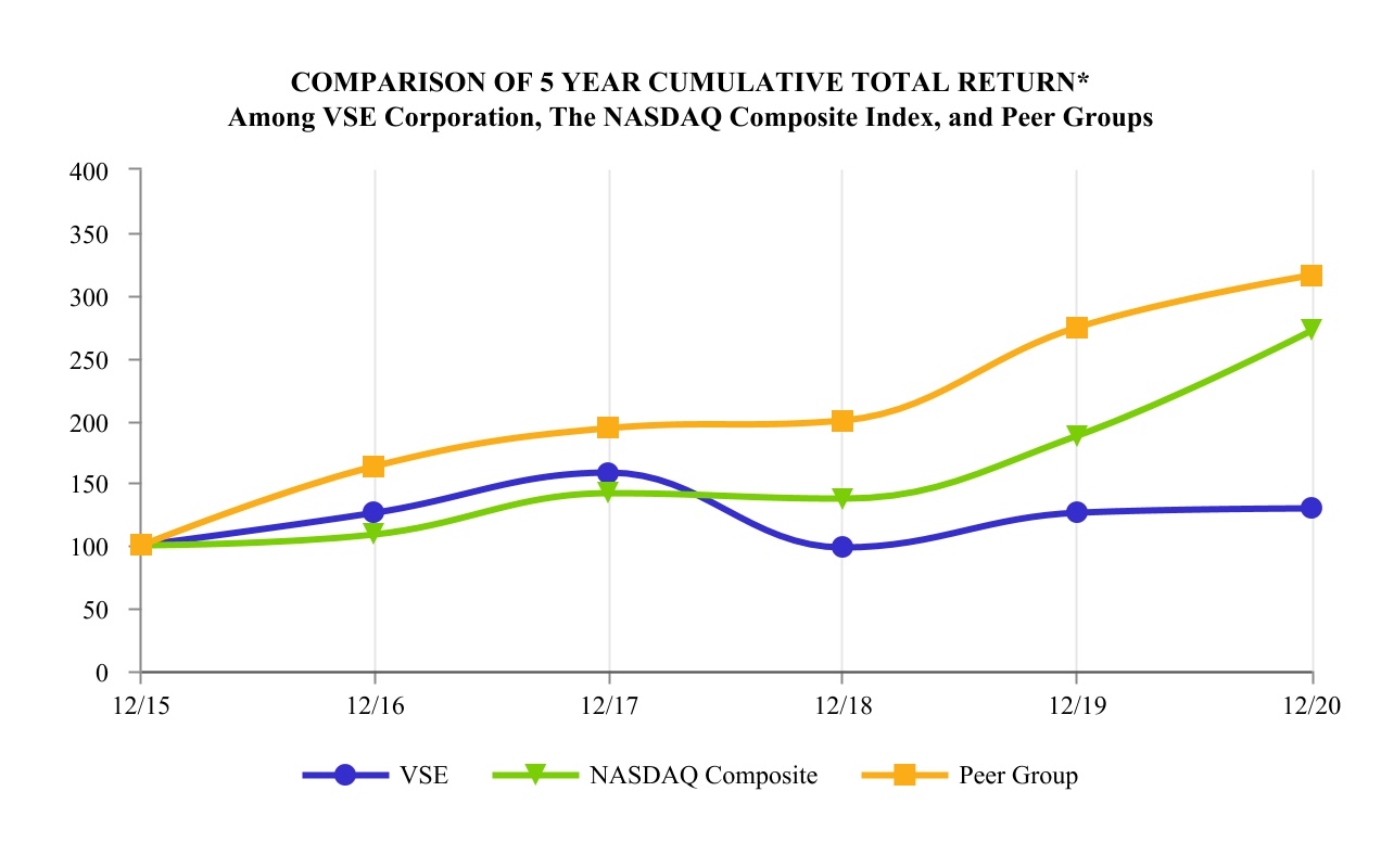 vsec-20201231_g1.jpg